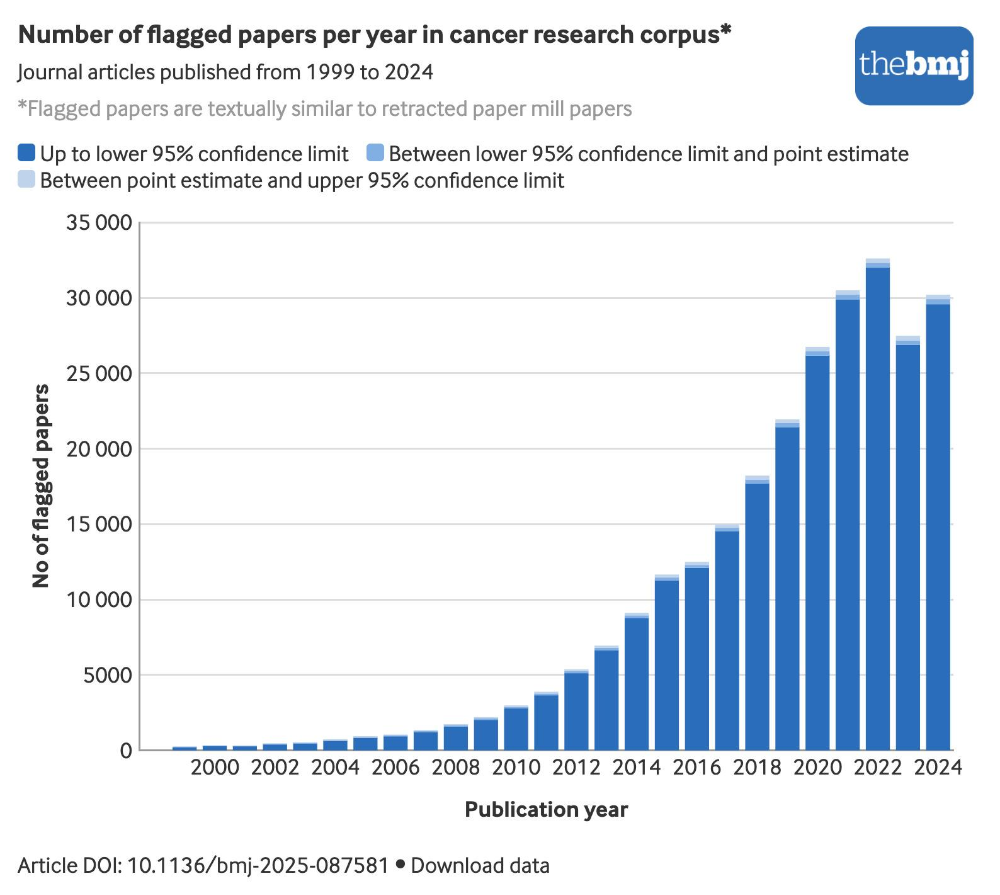 ÿ3ƪ����1ƪ������٣��й���֢�о�����������ģ������