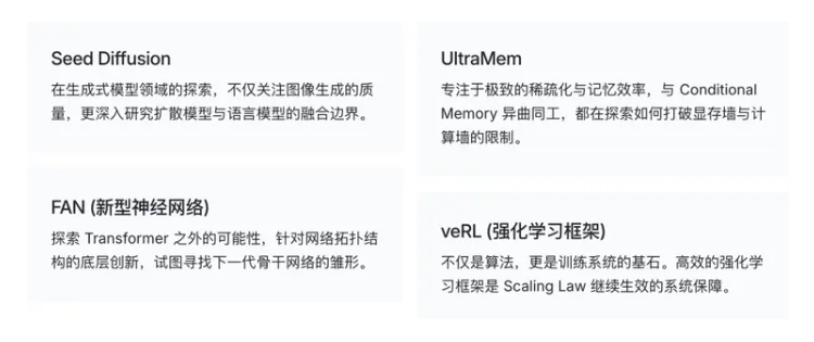 �� DeepSeek ��ƪ�������ģ��� 2026 AI���ܹ����µĽ�����