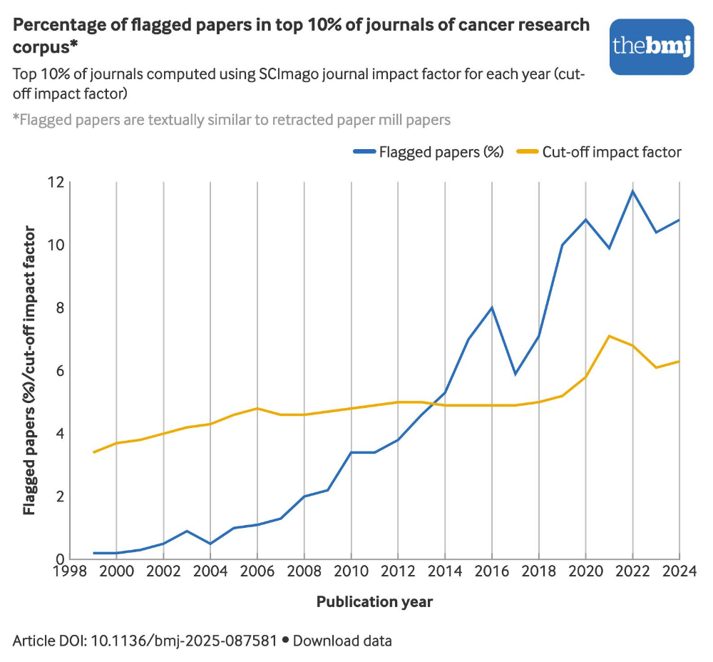 ÿ3ƪ����1ƪ������٣��й���֢�о�����������ģ������
