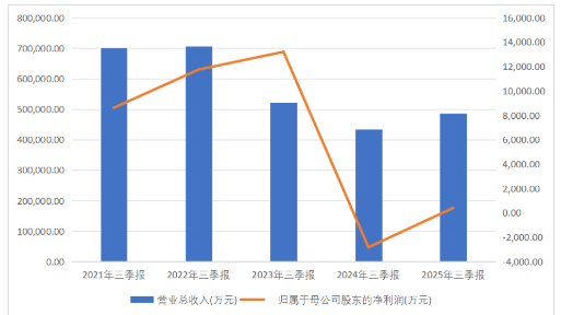 AI���ݻ�����ҵ