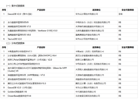 AI���ݻ�����ҵ