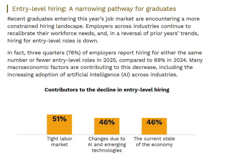 50���״Σ���ѧ����ΪAIʧȥ��ҵ����