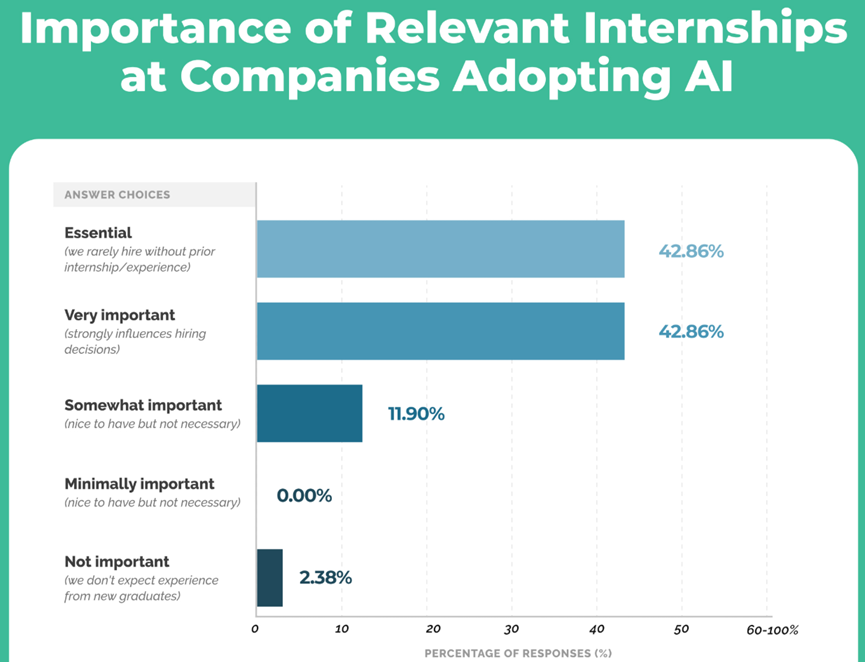 50���״Σ���ѧ����ΪAIʧȥ��ҵ����
