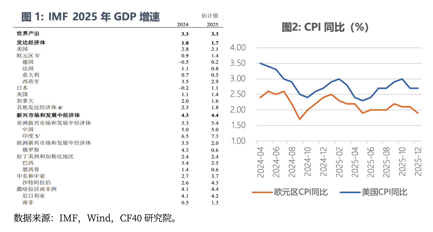 CF40�о� | 2026����й���۾��ã�������ڹյ��ĸ���