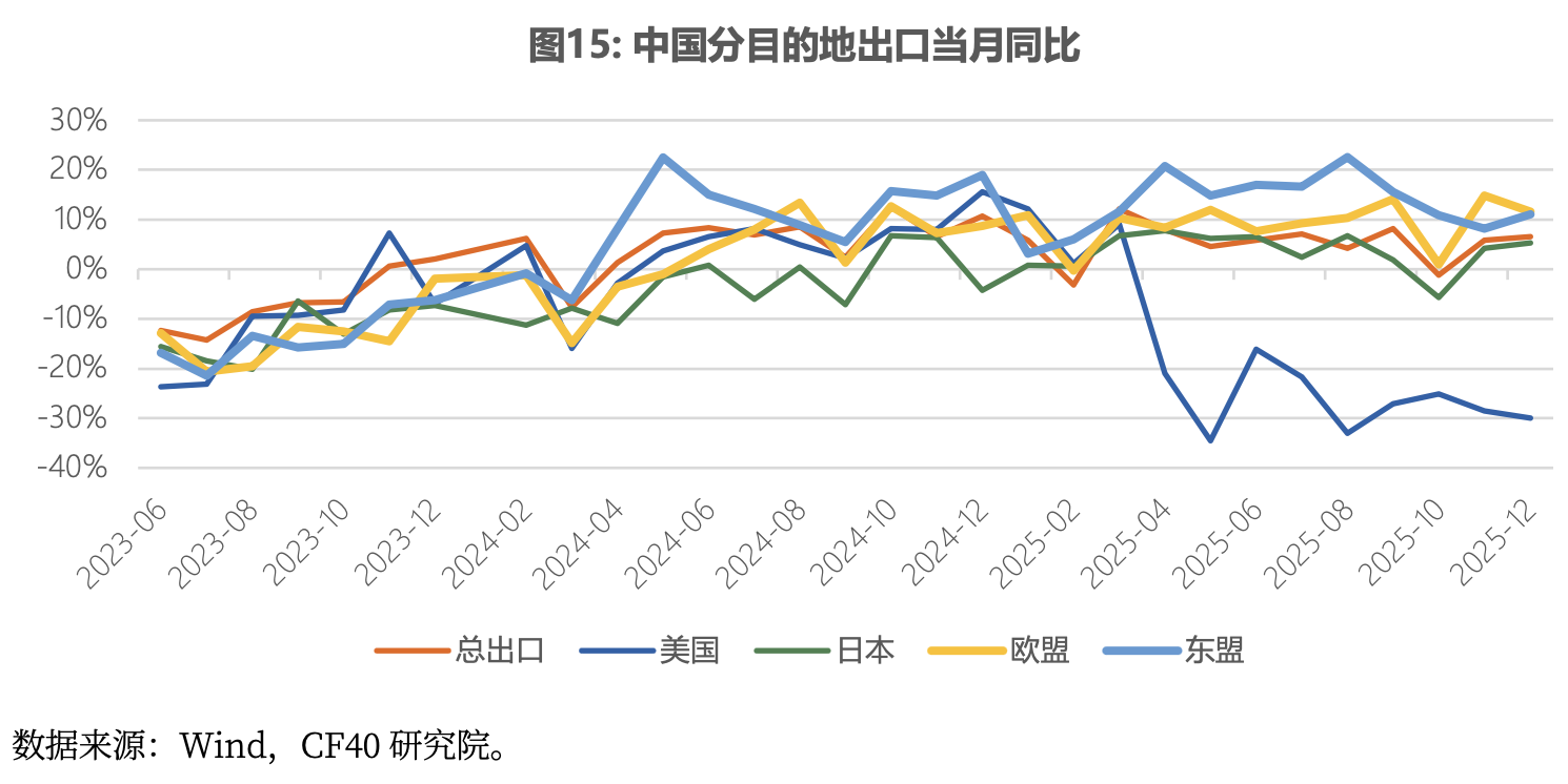 CF40�о� | 2026����й���۾��ã�������ڹյ��ĸ���