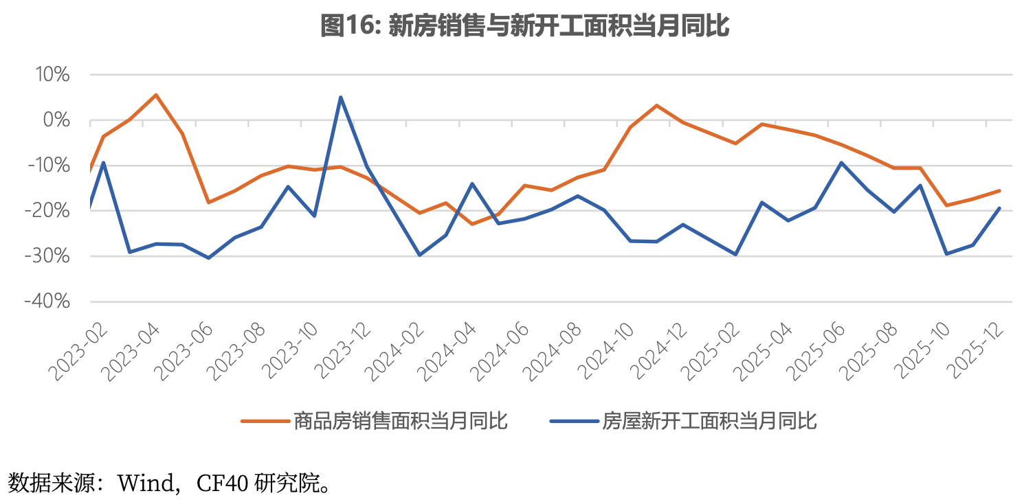 CF40�о� | 2026����й���۾��ã�������ڹյ��ĸ���