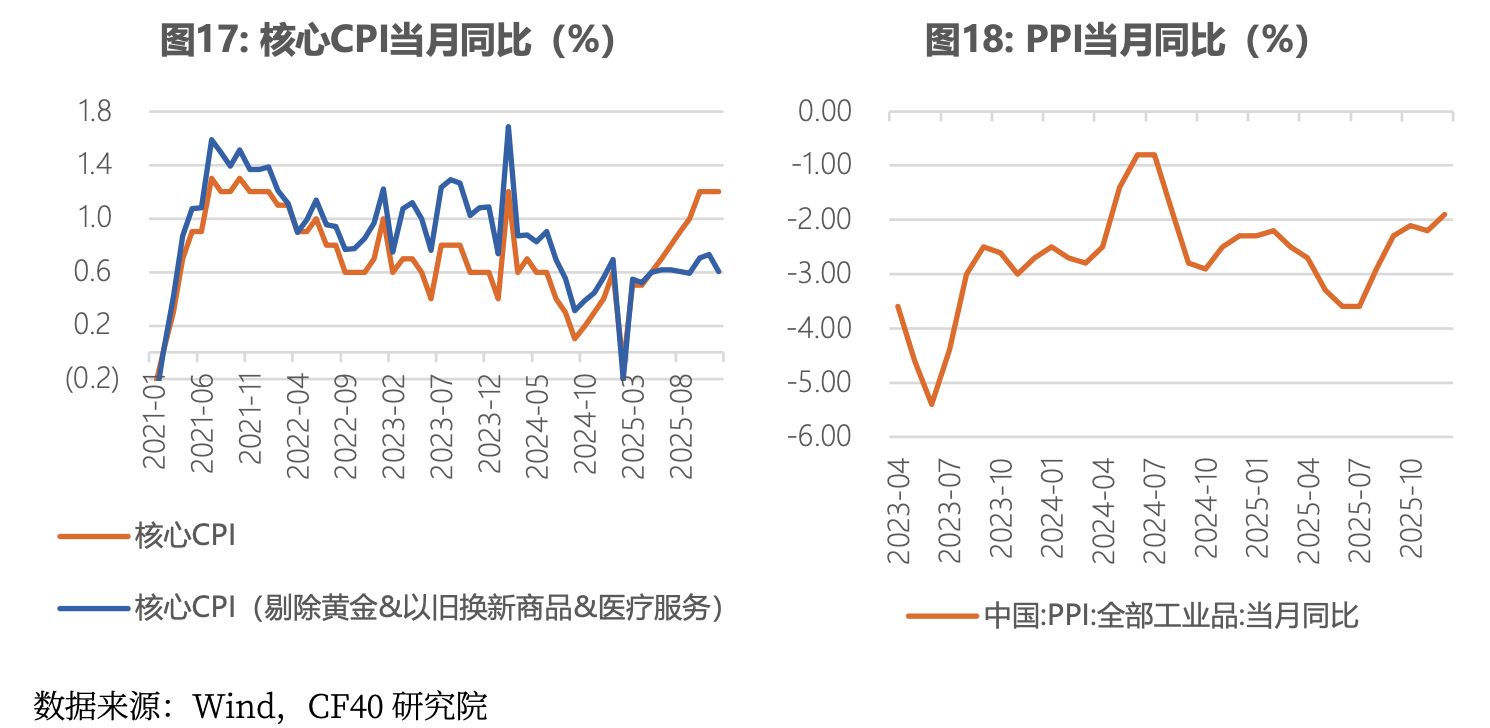 CF40�о� | 2026����й���۾��ã�������ڹյ��ĸ���