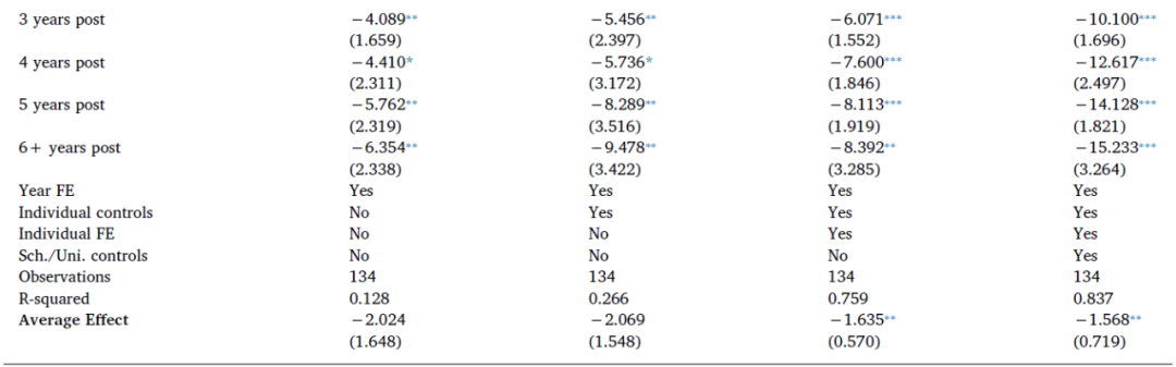 �о����֣����й��������ص��ѧԺ�������ķ����������ӣ�ж����Ȩ�������½�