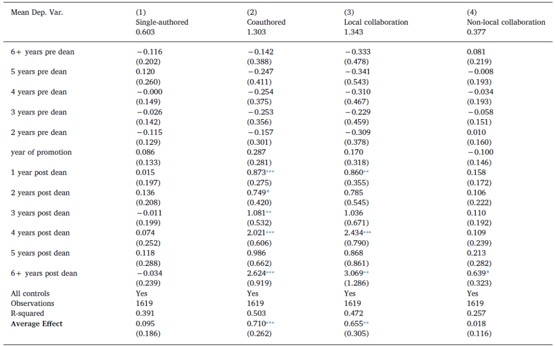 �о����֣����й��������ص��ѧԺ�������ķ����������ӣ�ж����Ȩ�������½�