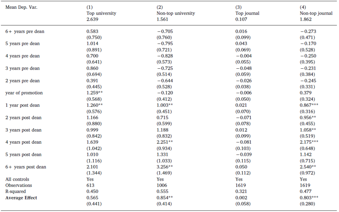 �о����֣����й��������ص��ѧԺ�������ķ����������ӣ�ж����Ȩ�������½�