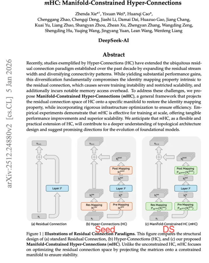 �� DeepSeek ��ƪ�������ģ��� 2026 AI���ܹ����µĽ�����