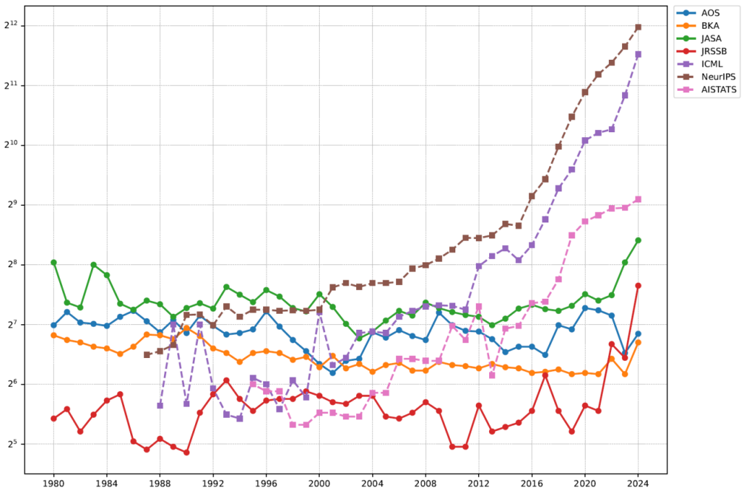 ͳ���о��е�����֪ʶ���ƣ������������ݵ�Э����������̬����ģ�ͷ���