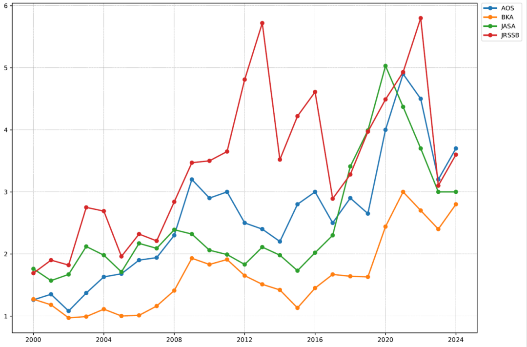 ͳ���о��е�����֪ʶ���ƣ������������ݵ�Э����������̬����ģ�ͷ���