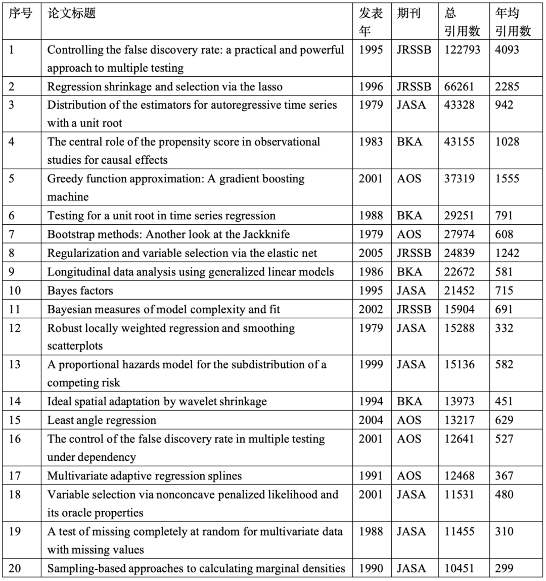 ͳ���о��е�����֪ʶ���ƣ������������ݵ�Э����������̬����ģ�ͷ���