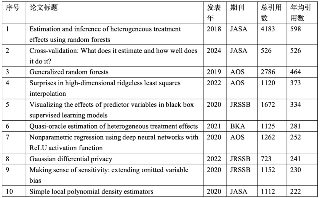 ͳ���о��е�����֪ʶ���ƣ������������ݵ�Э����������̬����ģ�ͷ���