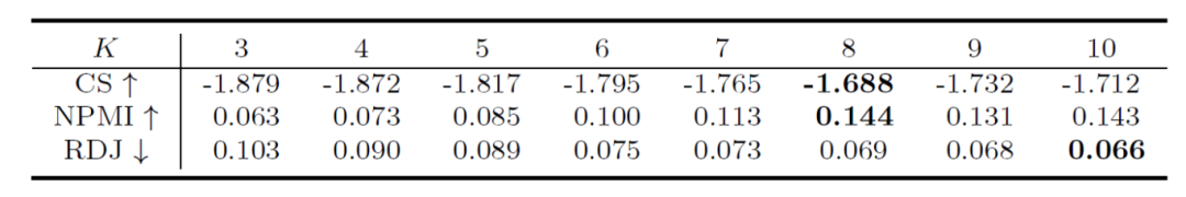 ͳ���о��е�����֪ʶ���ƣ������������ݵ�Э����������̬����ģ�ͷ���