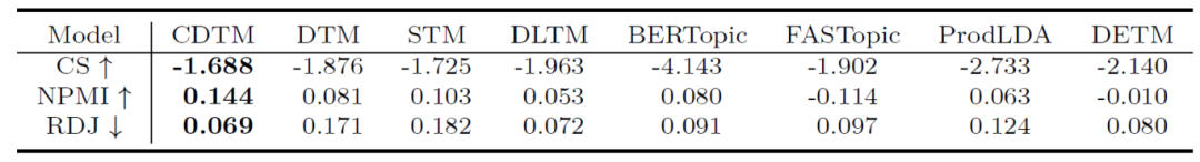 ͳ���о��е�����֪ʶ���ƣ������������ݵ�Э����������̬����ģ�ͷ���