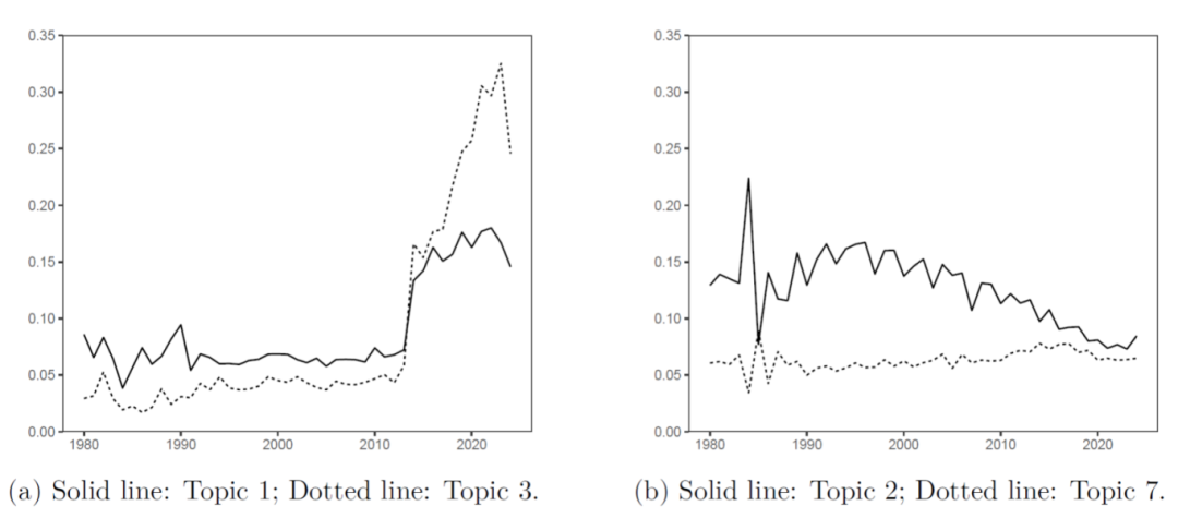 ͳ���о��е�����֪ʶ���ƣ������������ݵ�Э����������̬����ģ�ͷ���