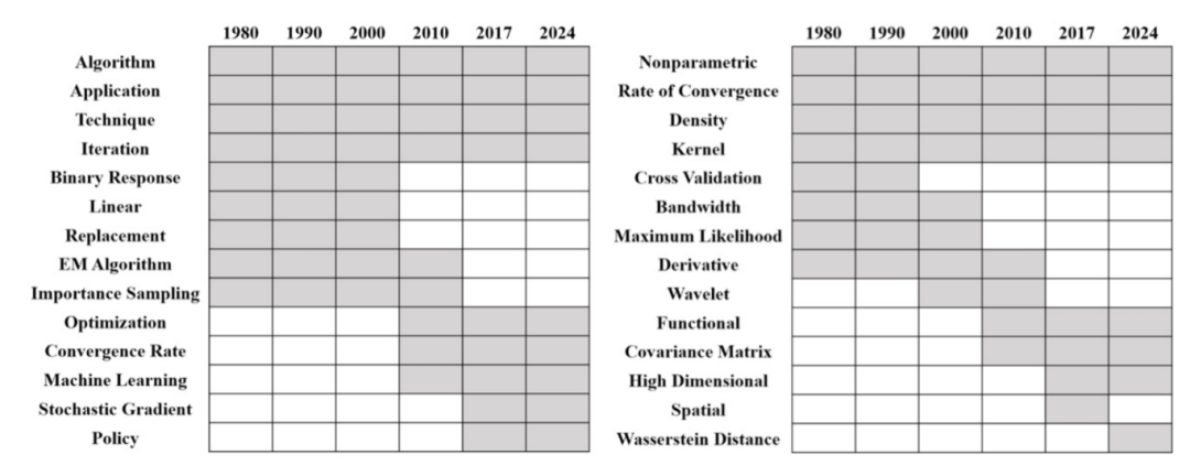 ͳ���о��е�����֪ʶ���ƣ������������ݵ�Э����������̬����ģ�ͷ���