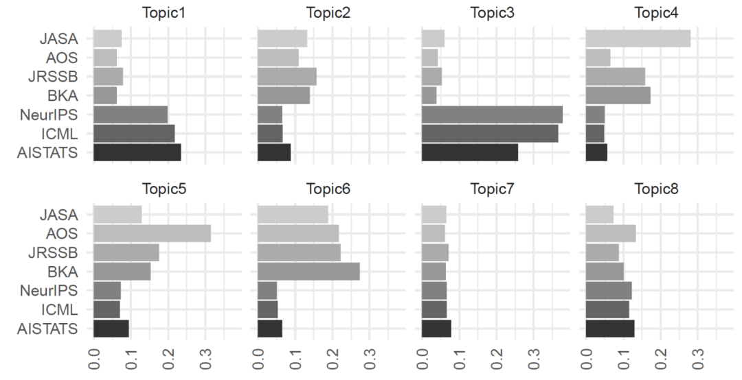 ͳ���о��е�����֪ʶ���ƣ������������ݵ�Э����������̬����ģ�ͷ���