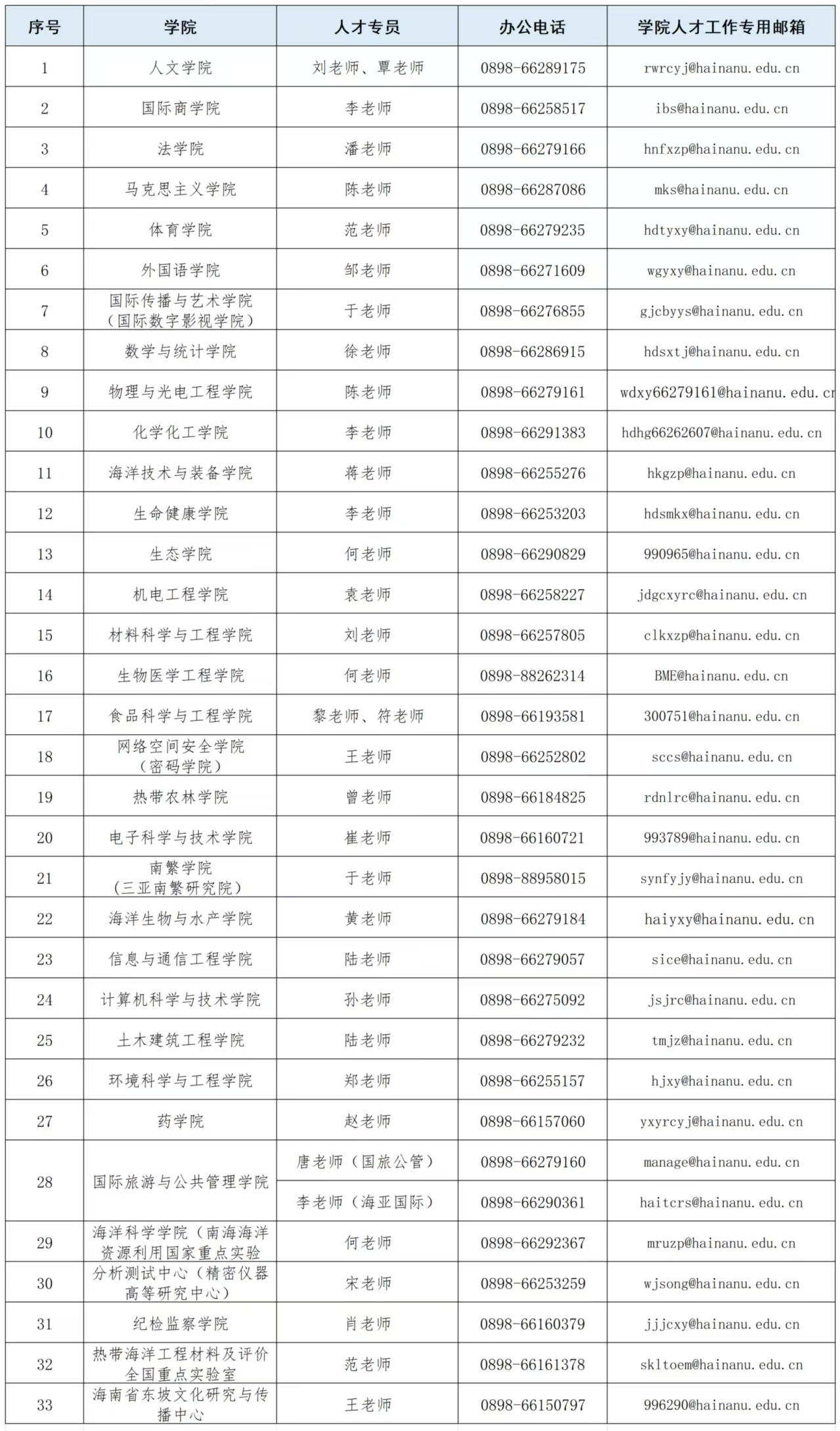 ���ϴ�ѧ����ȫ��Ӣ�������걨2026�꺣��������Ŀ