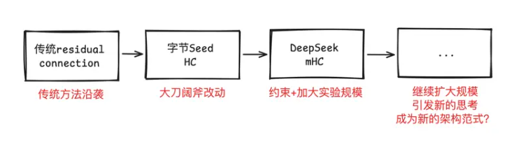 �� DeepSeek ��ƪ�������ģ��� 2026 AI���ܹ����µĽ�����