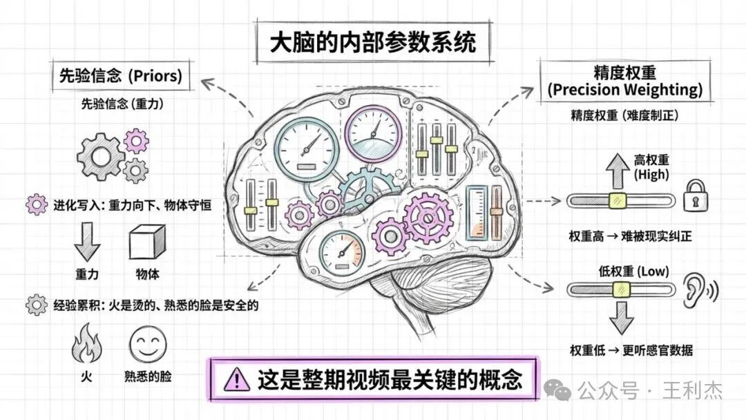 ����ʱ�����ڸ�ʲô���񾭿�ѧ��Ψʶ�ڵľ��˹���