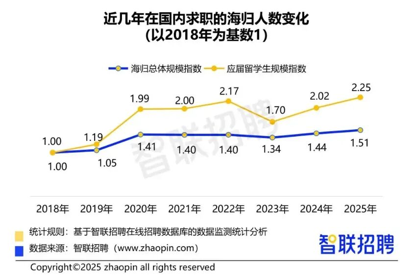 ������ѧ����н��ǧ��2025����������������