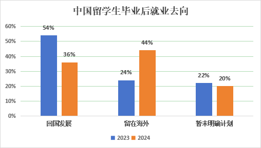 ������ѧ����н��ǧ��2025����������������