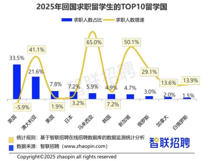 ������ѧ����н��ǧ��2025����������������