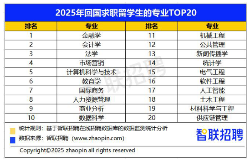 ������ѧ����н��ǧ��2025����������������