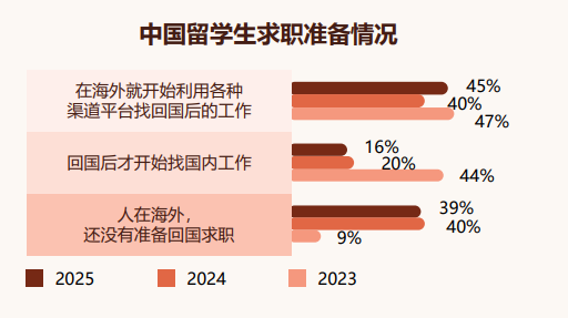 ������ѧ����н��ǧ��2025����������������