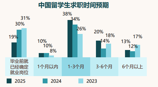 ������ѧ����н��ǧ��2025����������������