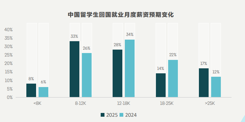 ������ѧ����н��ǧ��2025����������������