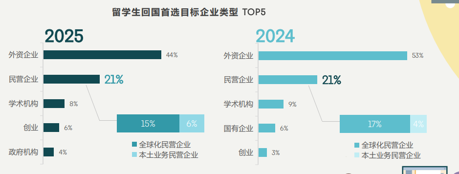 ������ѧ����н��ǧ��2025����������������