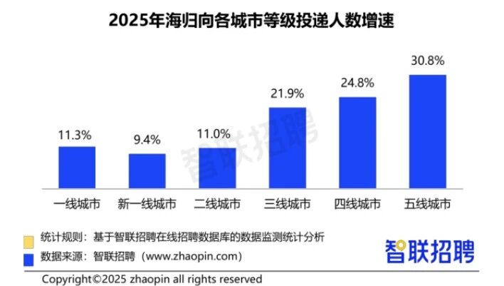 ������ѧ����н��ǧ��2025����������������