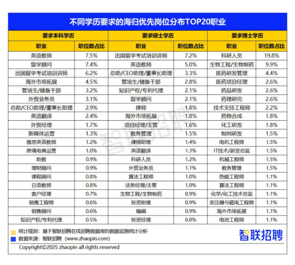 ������ѧ����н��ǧ��2025����������������