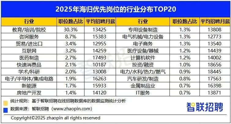 ������ѧ����н��ǧ��2025����������������