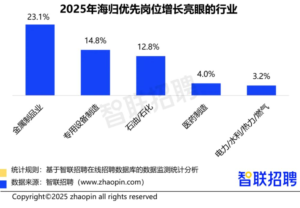 ������ѧ����н��ǧ��2025����������������