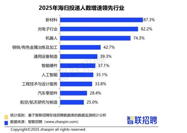 ������ѧ����н��ǧ��2025����������������