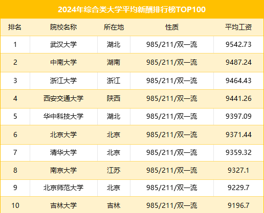 ������ѧ����н��ǧ��2025����������������