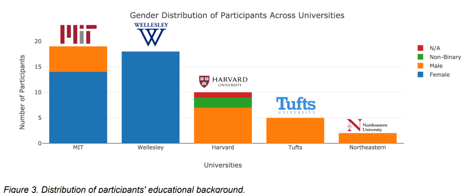 �����귢�֣�MIT���ڵ����¾��������