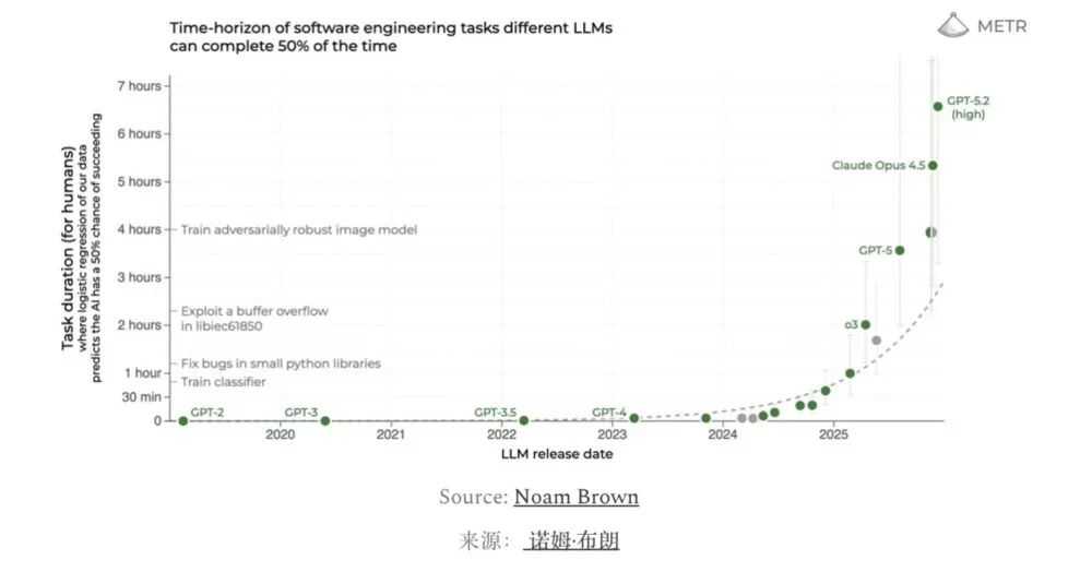 人类已经不再是地球上最聪明的存在了