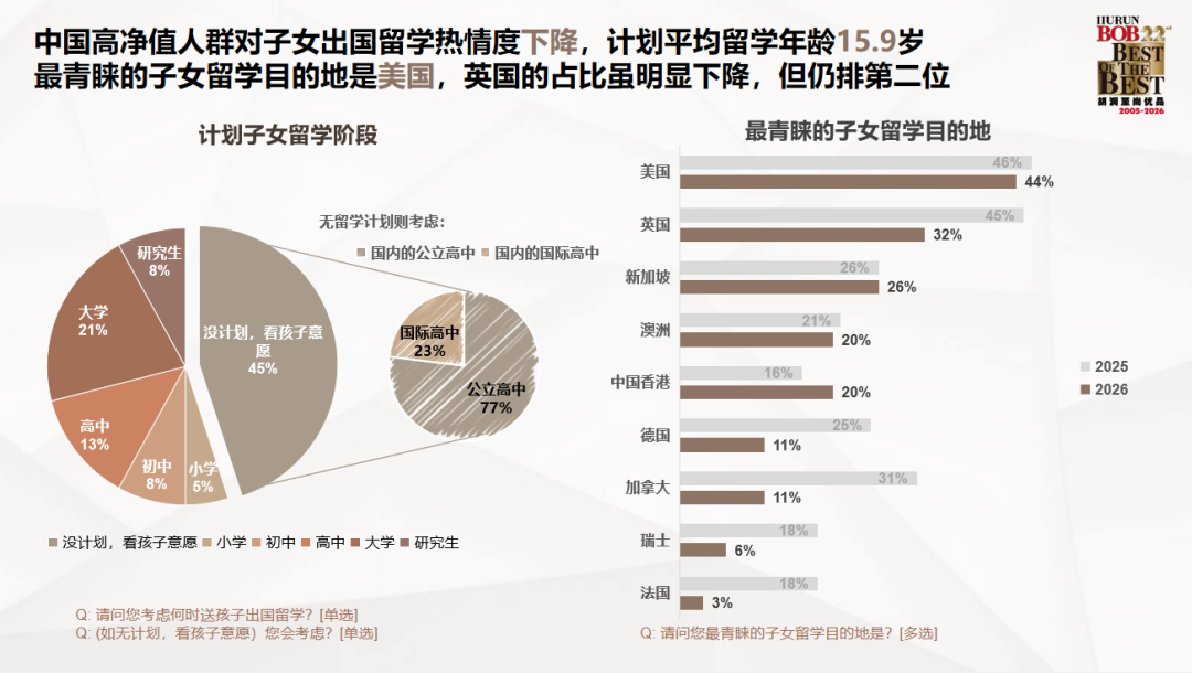 胡润最新报告揭秘:有钱人的钱,正在流向这三大领域