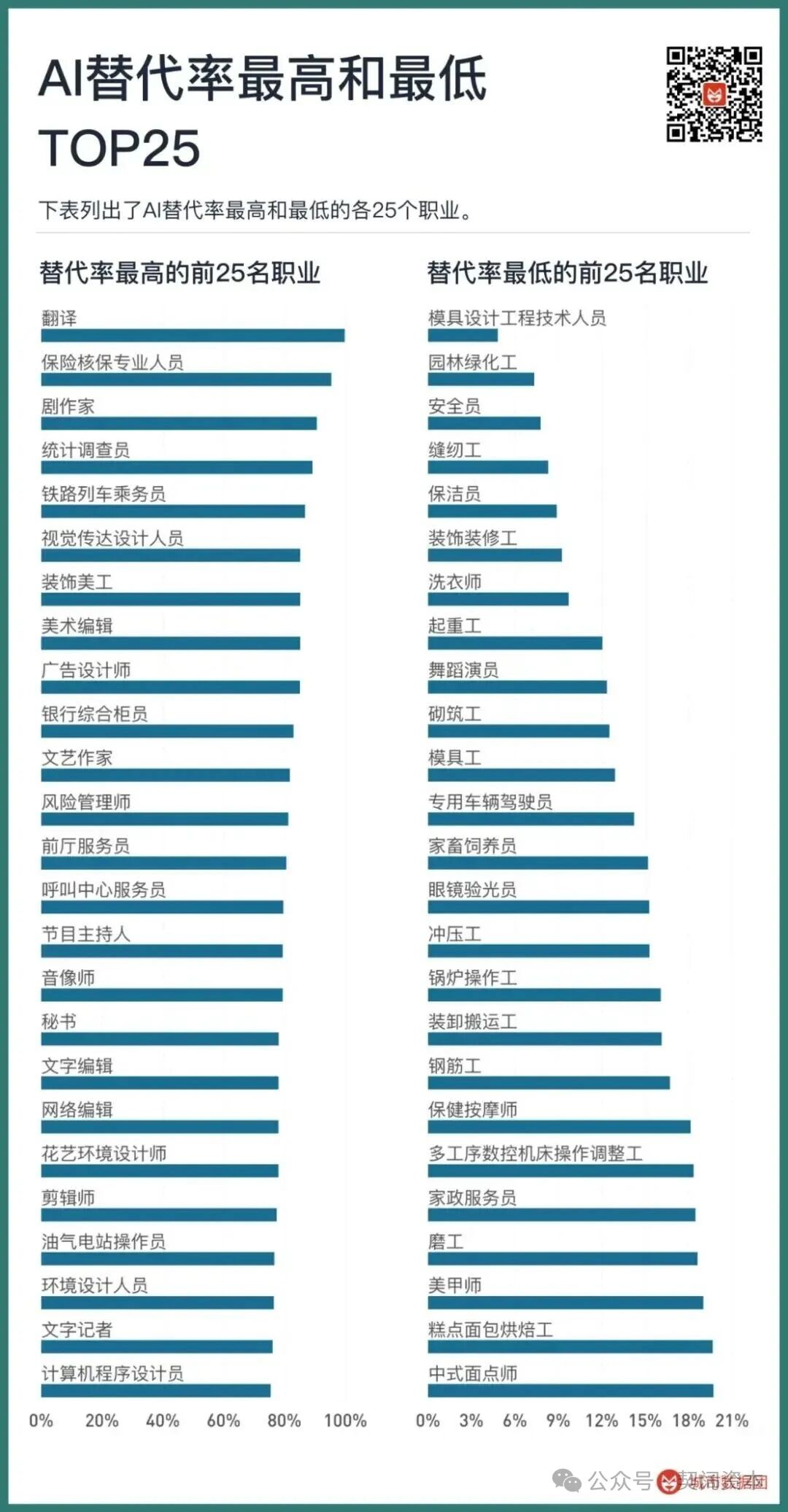 �����б���AI�������������Ŀ���Ӱ��