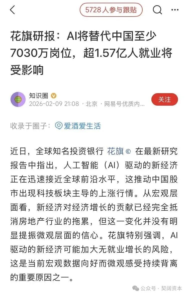 �����б���AI�������������Ŀ���Ӱ��