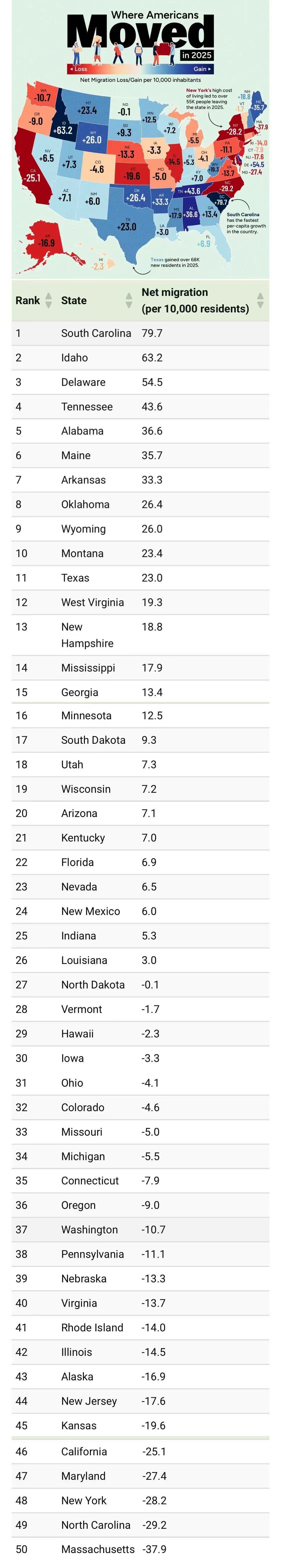 2025���������ݿ����ƾӵ�������