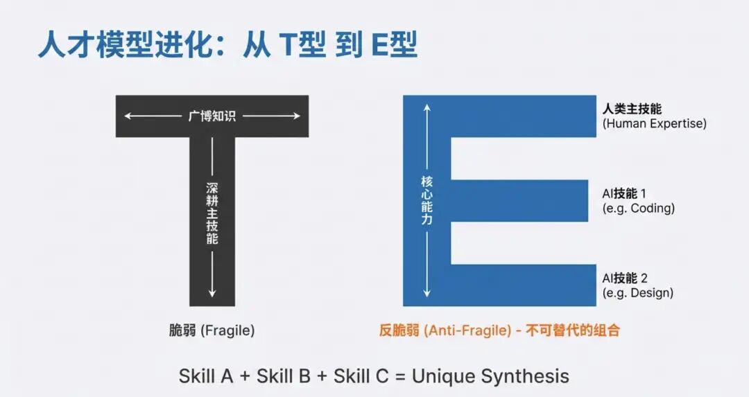 �̵����������ѧ�ġ��¿�רҵ����������һƬ������