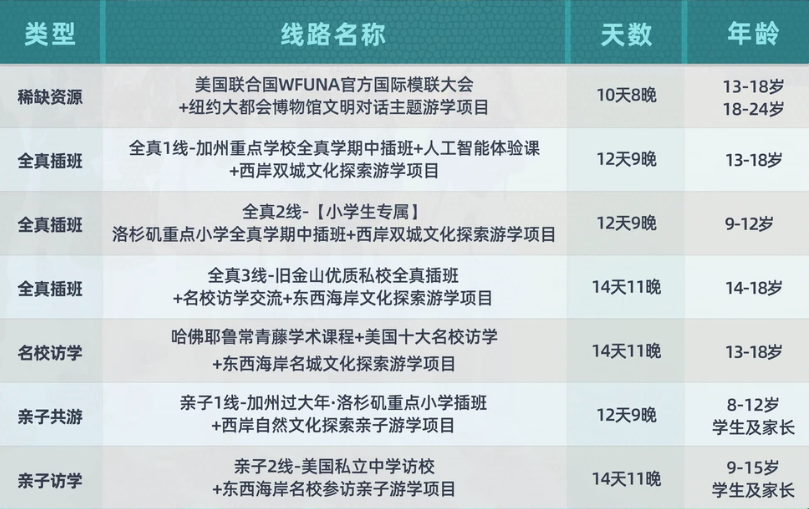 ����ŦԼ��ײ��8��Ԫ��ѧ�Ŵ�ˮƯ