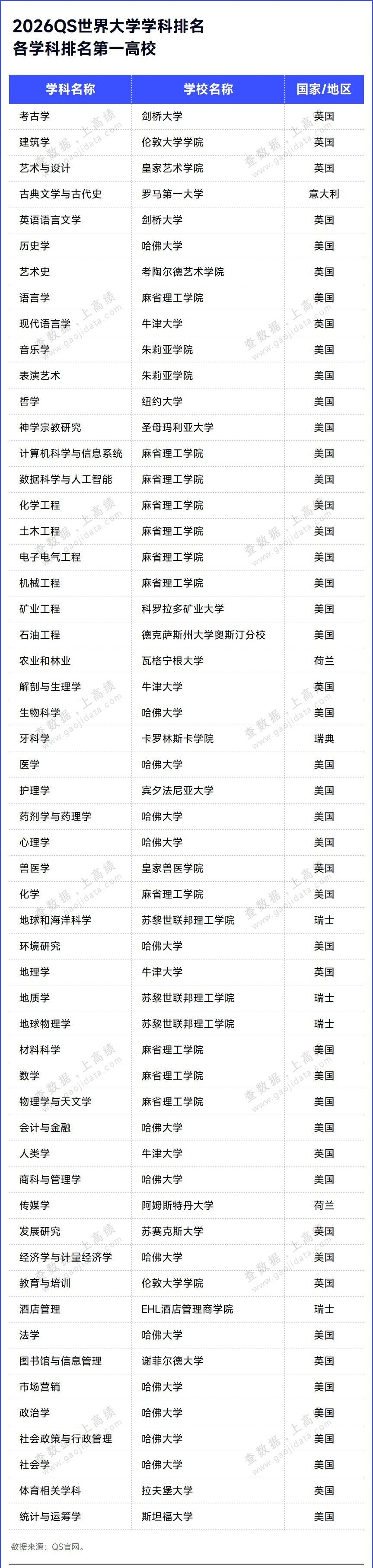 �ذ���2026��QS�����ѧѧ����������